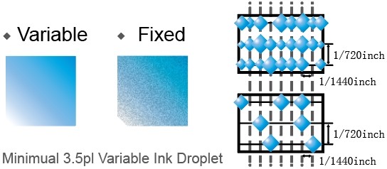 Imprimante à jet d'encre UV LED AJ-1603UV